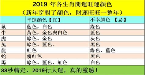 屬羊適合什麼顏色|十二生肖「幸運數字、幸運顏色、大吉方位」！跟著做。